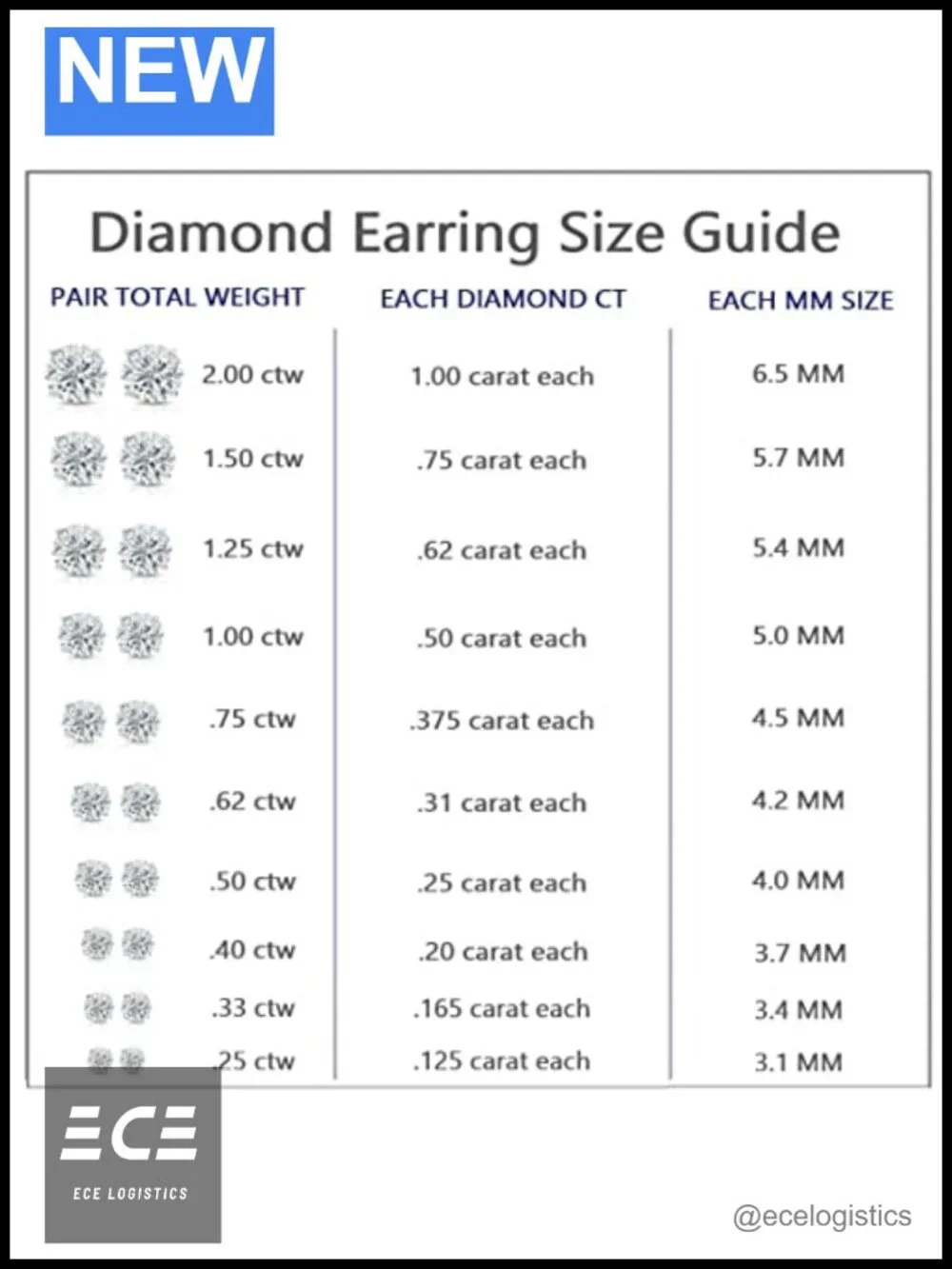 1 Carat Lab Grown Diamond Stud Earrings 14k White Gold Bezel Push Back